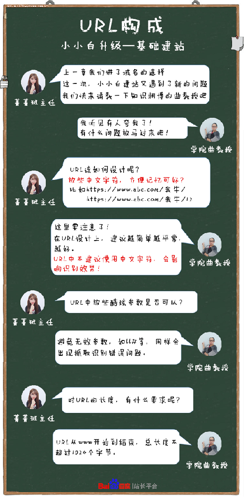 URL构成 URL构成