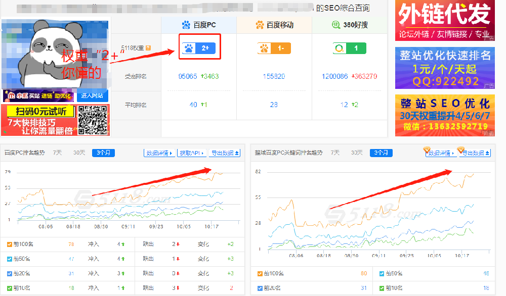 关键词排名优化